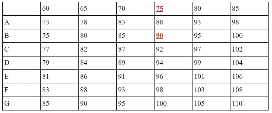 Czy 65E to duży rozmiar? Zaskakujące fakty o biustonoszach