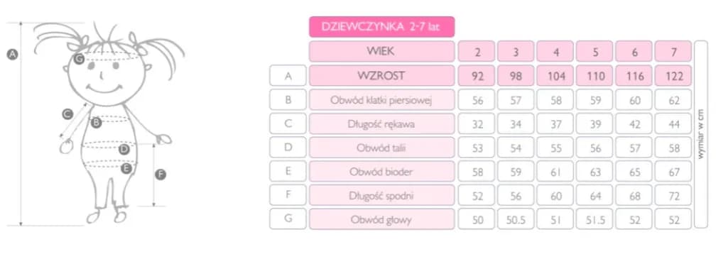 Jakie dzieci noszą rozmiar 74 na ile miesięcy w Smyk?