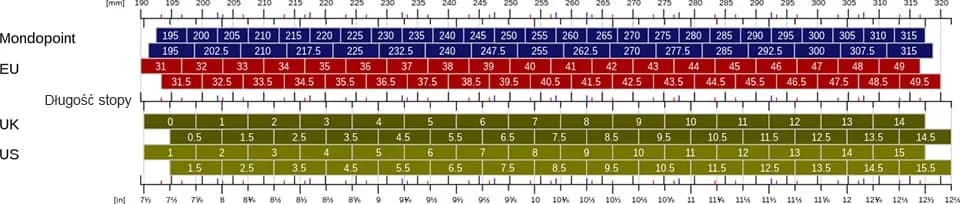 Jakie rozmiary odpowiadają 42 w różnych systemach? Sprawdź teraz!