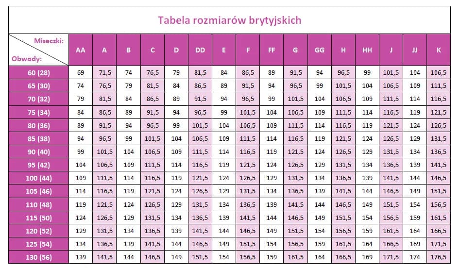 Biustonosz 36 80 jaki to rozmiar? Zrozumienie systemów rozmiarów